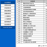 两性健康网后台管理页面