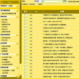 信息发布系统源码后台缩略图