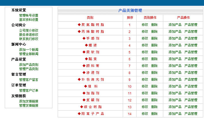 化工材料网站后台页面截图