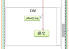 如何判断浏览器滚动条和顶部的距离