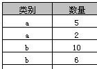 SQL中Group By的用法