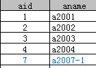 SQL语句：Left Join、Right Join和Inner Join的使用