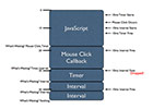 JavaScript的单线程性质以及定时器的工作原理