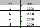 SQL语句提取表中数据对应更新到另一表