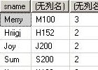 SQL Server中常用字符串函数