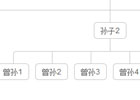 好看的族谱树状图效果代码
