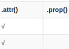 attr()和prop()在jquery中的区别