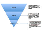 详解expires、cache-control、last-modified、etag在浏览器缓存中的应用