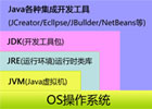 JDK、JRE、JVM三者间的关系区别