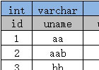 SQL Server中的“+”号的用法