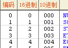 ASCII 编码（美国信息交换标准代码）完整对照表