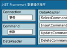 C#中如何连接和操作SQL Server数据库