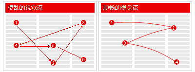 网页布局焦点图