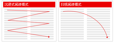 用户阅读网页习惯