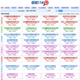 分类信息网站源码